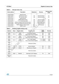 ST72F60K2U1TR Datasheet Page 15