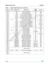 ST72F60K2U1TR Datasheet Page 16