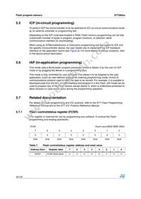 ST72F60K2U1TR Datasheet Page 20