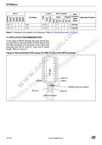 ST72F623F2M1TR Datasheet Page 10