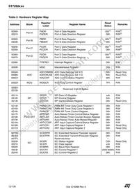 ST72F623F2M1TR Datasheet Page 12