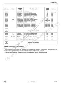 ST72F623F2M1TR Datasheet Page 13