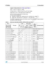 ST72F63BK2U1TR Datasheet Page 17