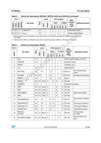 ST72F63BK2U1TR Datasheet Page 19