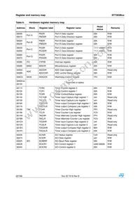 ST72F63BK2U1TR Datasheet Page 22