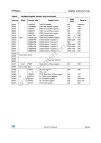 ST72F63BK2U1TR Datasheet Page 23