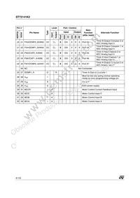 ST72T141K2M6 Datasheet Page 8