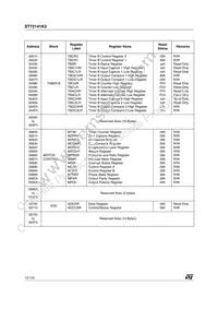 ST72T141K2M6 Datasheet Page 12