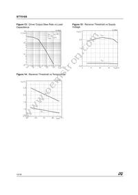 ST75185CPR Datasheet Page 10