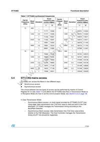 ST7538Q Datasheet Page 17