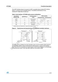 ST7538Q Datasheet Page 19