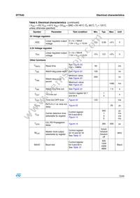 ST7540TR Datasheet Page 13