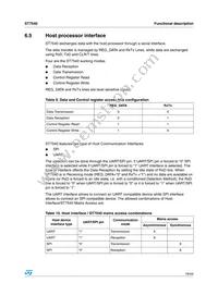 ST7540TR Datasheet Page 19