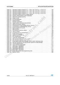 ST7FL39F2MAE Datasheet Page 10