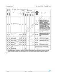 ST7FL39F2MAE Datasheet Page 18