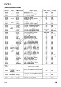 ST7FLI19BF1U6TR Datasheet Page 10