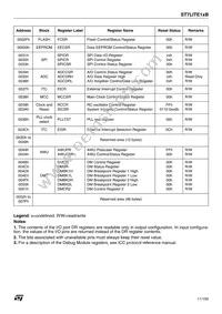 ST7FLI19BF1U6TR Datasheet Page 11