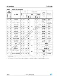 ST7FLI49MK1T6TR Datasheet Page 16