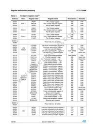 ST7FLI49MK1T6TR Datasheet Page 18