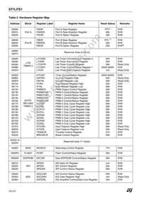 ST7FLIT19F1M7TR Datasheet Page 10