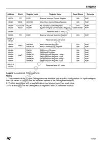 ST7FLIT19F1M7TR Datasheet Page 11
