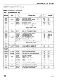 ST7FLITE09F0U6 Datasheet Page 11