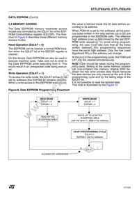 ST7FLITE09F0U6 Datasheet Page 17