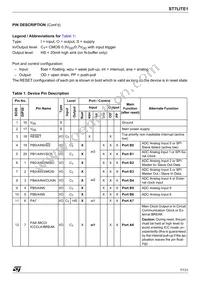 ST7FLITE15F1B6 Datasheet Page 7