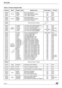 ST7FLITE15F1B6 Datasheet Page 10