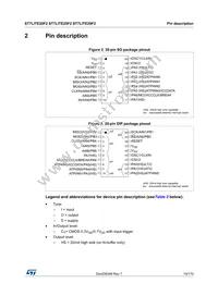 ST7FLITE29F1B6 Datasheet Page 15