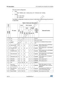 ST7FLITE29F1B6 Datasheet Page 16