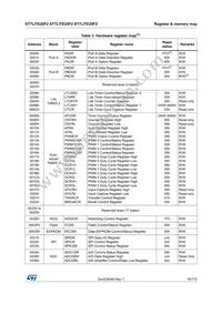 ST7FLITE29F1B6 Datasheet Page 19