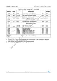 ST7FLITE29F1B6 Datasheet Page 20