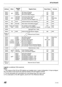 ST7FLITE35M6TR Datasheet Page 11