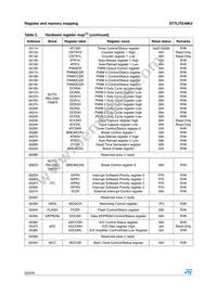 ST7FLITE49K2T6 Datasheet Page 22