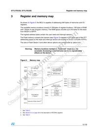 ST7FLITEUS5M6TR Datasheet Page 15