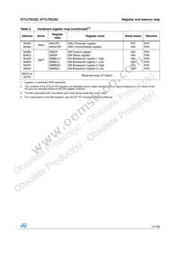 ST7FLITEUS5M6TR Datasheet Page 17