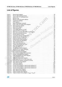 ST7FMC2S6TCE Datasheet Page 15