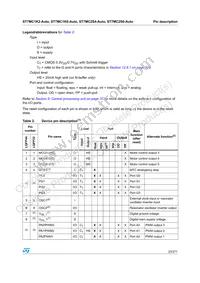 ST7FMC2S6TCE Datasheet Page 23