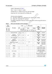 ST7FOXF1M6 Datasheet Page 16