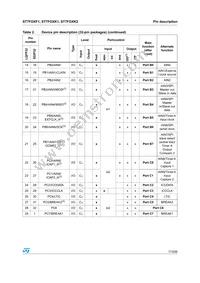 ST7FOXF1M6 Datasheet Page 17