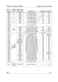 ST7FOXF1M6 Datasheet Page 21