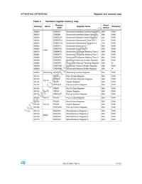 ST7FSCR1R4T1 Datasheet Page 17