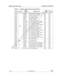 ST7FSCR1R4T1 Datasheet Page 18