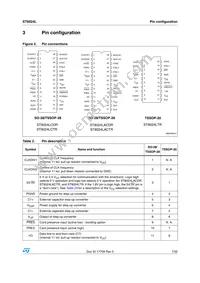 ST8024LACTR Datasheet Page 7