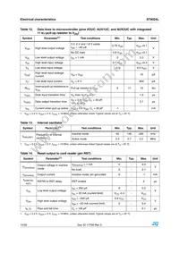 ST8024LACTR Datasheet Page 14
