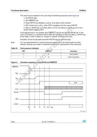 ST8024LACTR Datasheet Page 22