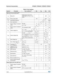 ST8034CQR Datasheet Page 15