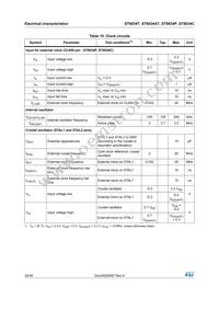 ST8034CQR Datasheet Page 19