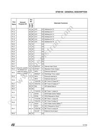 ST90R158Q6 Datasheet Page 15